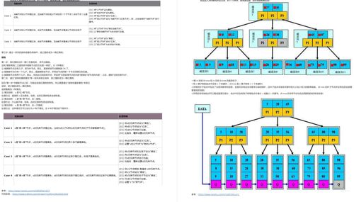 2024年最新五年Java開發者面經 小米與阿里的實戰回顧