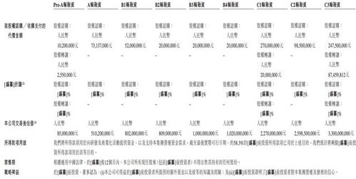 知行科技沖刺港交所上市 毛利率大幅下滑，收入依賴單一客戶PCBA方案板引關注